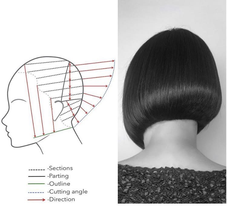 Bobs, Pixies, Disconnection: Precision Hair Cuts Plus Head Sheets