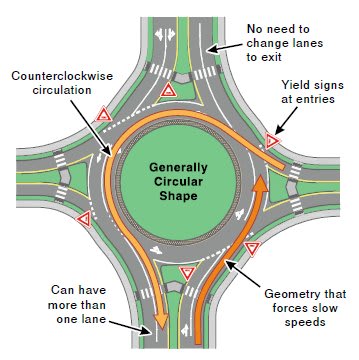 Fleet Safety Tip of the Week: Driving Through Roundabouts