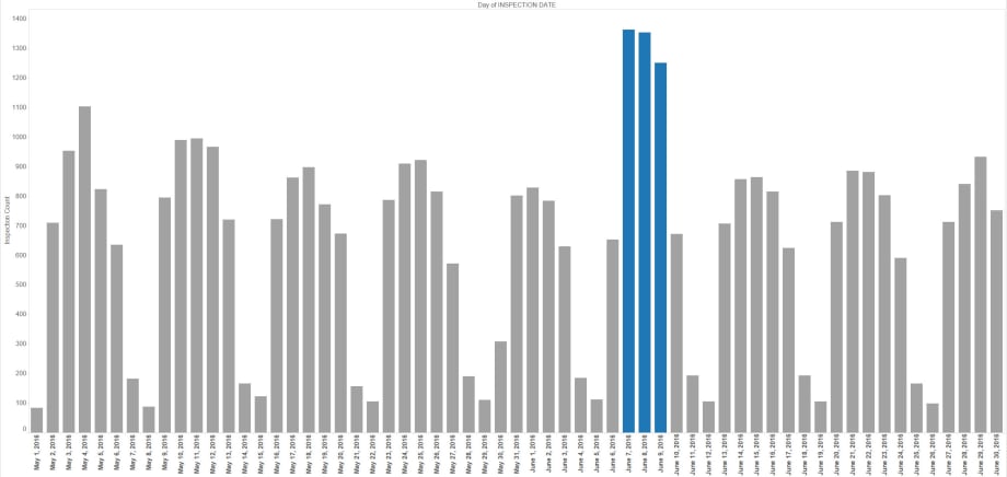 Tread Depth Violations Highlight Tire-Focused Roadcheck