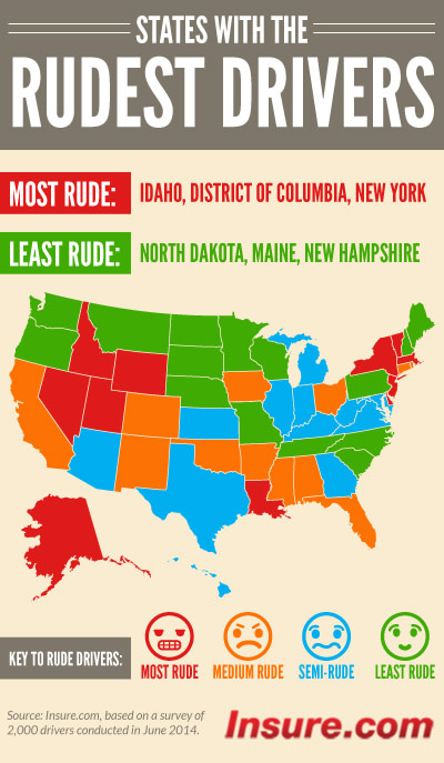 Idaho Tops Rudest U.S. Drivers List
