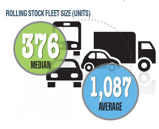 Get the Facts: Vehicle and Equipment Inventory