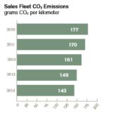 Johnson & Johnson Details Fleet Initiatives