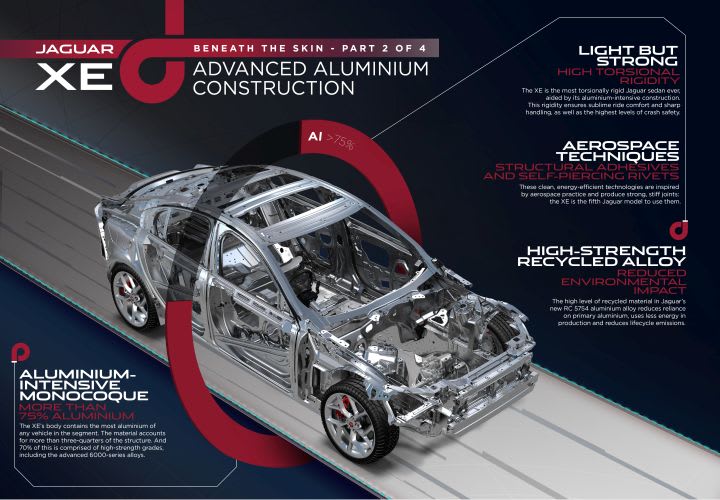 Aluminum 2016 Jaguar XE Achieves 75 MPG in Europe