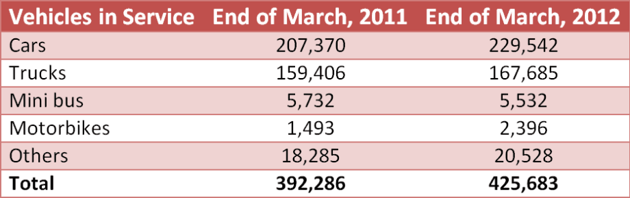 Market Snapshot: Car Rental Fleet Numbers in Japan