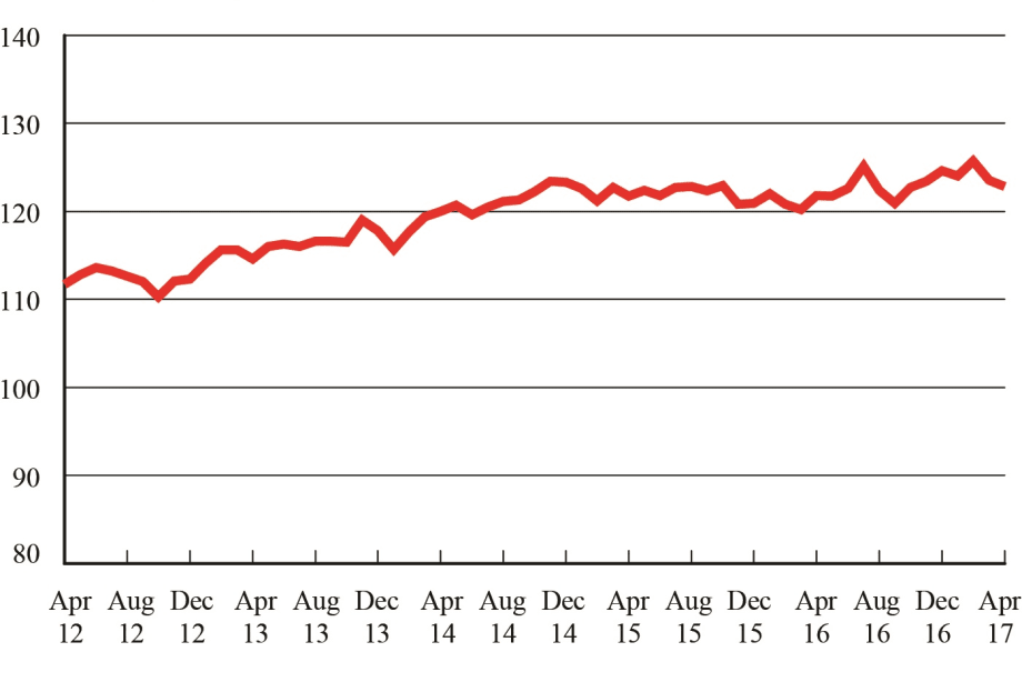 For-Hire Freight Falls for Second Straight Month