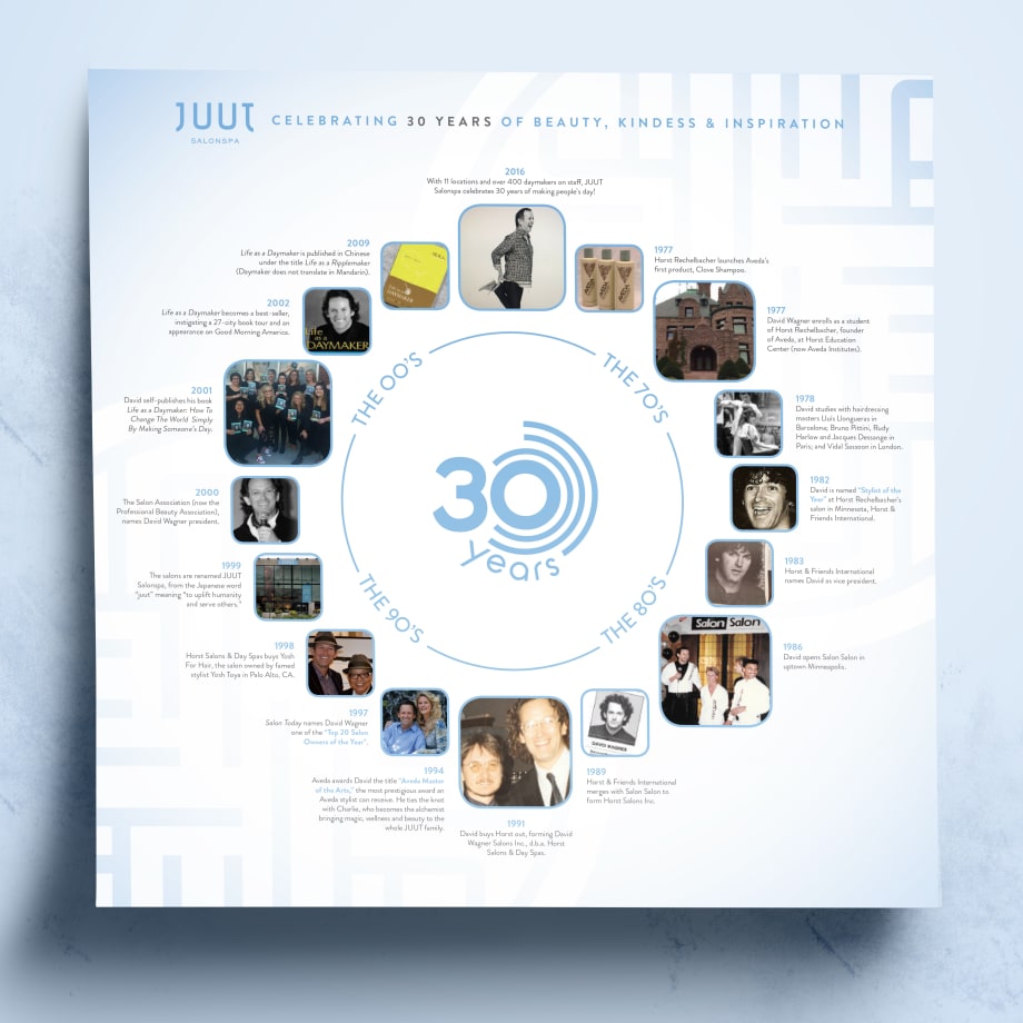 How Salons Market a Milestone Anniversary