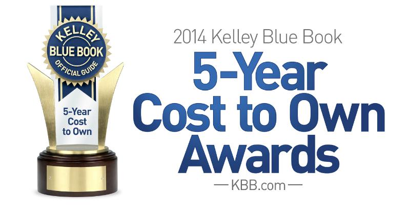 KBB Reveals Winners of 5-Year Cost to Own Awards