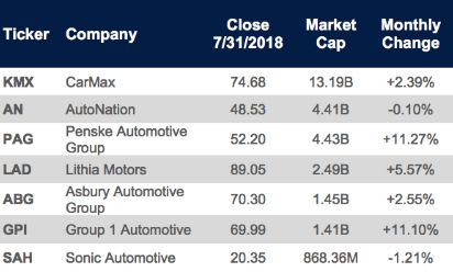 Kerrigan: Auto Dealership Buy/Sell Market Picks Up Steam
