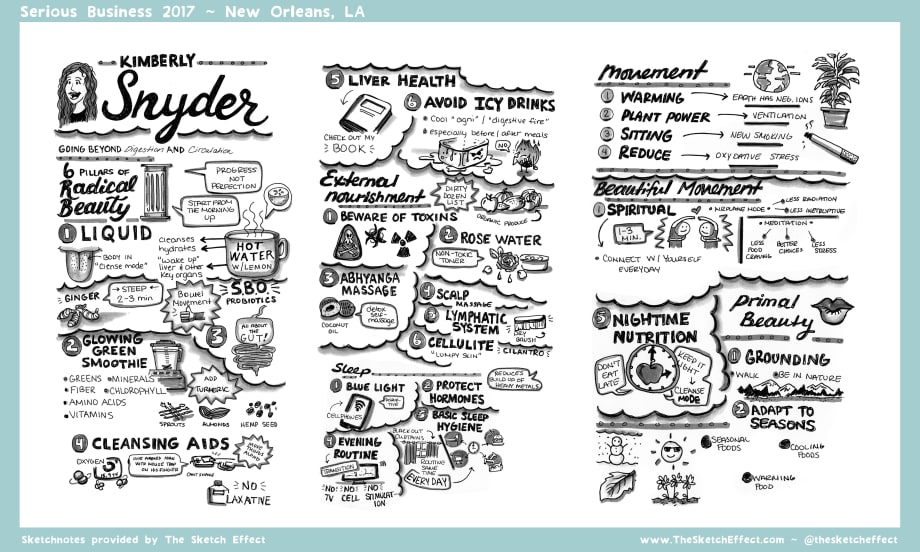 The Sketch Effect Captures Serious Business' Big Ideas