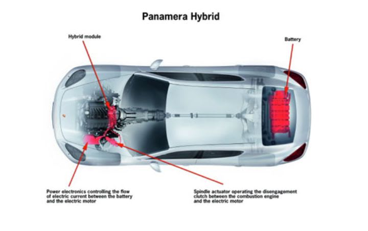Revealed: Porsche Panamera Hybrid