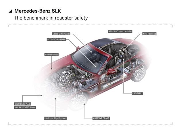 Mercedes-Benz Introduces All-New SLK
