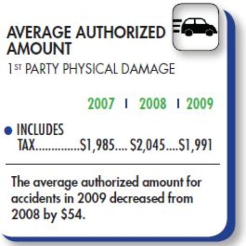 Economic Downturn Influences Fleet Accident Management