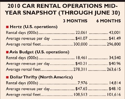 Majors Report Q2 Earnings