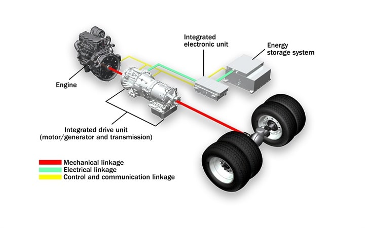 BAE Systems Launches Hybridrive Parallel Propulsion System