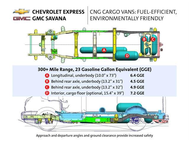 AT&T to Deploy New CNG Chevrolet Express Cargo Vans