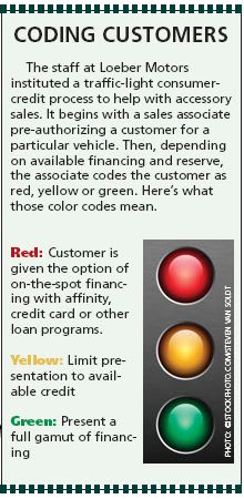 Tapping into the Automotive Accessory Market