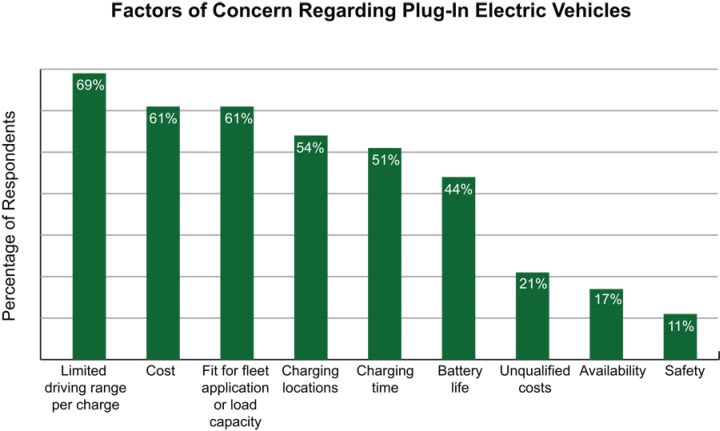 Donlen Announces Plug-in Electric Vehicle Survey Results; Launches New Cost Calculator