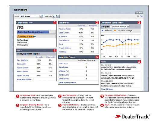 DealerTrack Upgrades Compliance Solution With Dashboard Tool