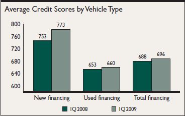 Credit Codes Still a Mystery