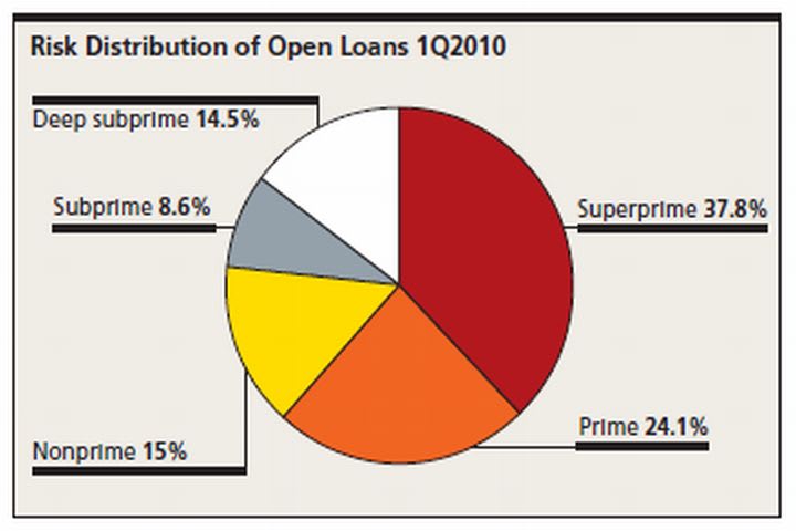 Lanes Open for Prime Tiers