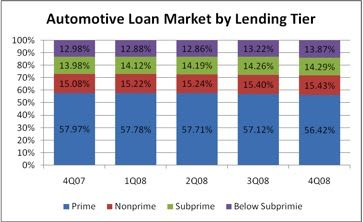 Tracking the 2008 Credit Crisis