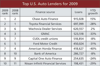 CUDL Credit Unions Break Into Top Five