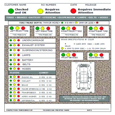 Driving Profits in the Service Lane