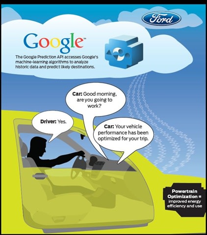 Ford Looking to Use Google’s Prediction Technology to Optimize Vehicle Performance
