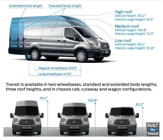 Ford Details All-New Transit Van Body Styles and Transit Connect Cargo Van Features