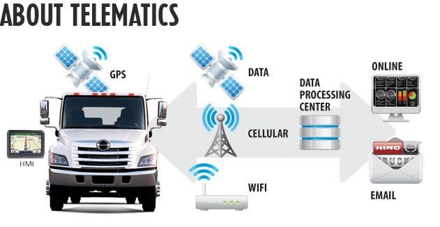 Hino Trucks Partners with WebTech Wireless