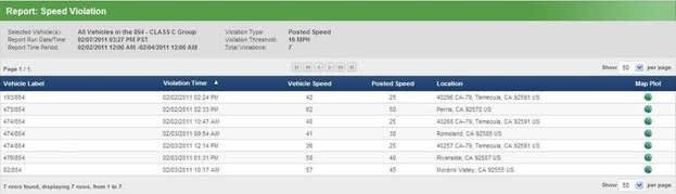 Networkfleet Posted Speed Reporting Reduces Fuel Costs and Increases Safety