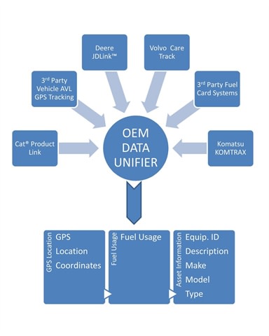 PT-75 Compact Track Loader