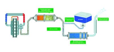 Making DEF Work for Your Operation