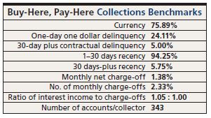 Smarter Choices Lead to Smarter Actions
