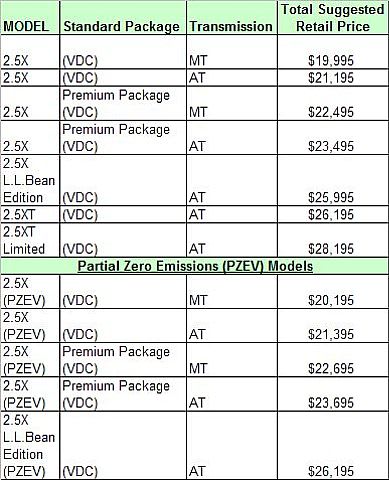 Subaru Announces Pricing on All-New 2009 Forester
