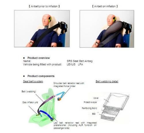 Takata First to Commercialize Front Seat Safety 'Airbelt' for Passenger Cars
