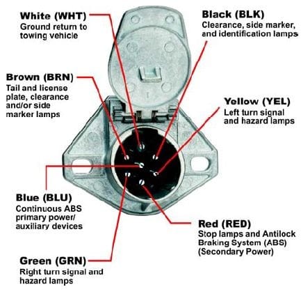 7-Pin Round Terminal Function Diagram