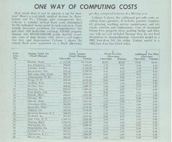 Cars and Sales: A Research Study on Cost of a Car As a Sales Tool