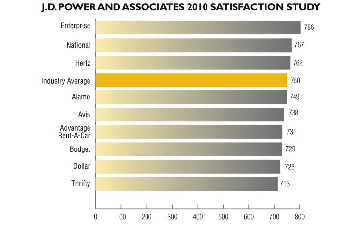 Understanding Customer Satisfaction