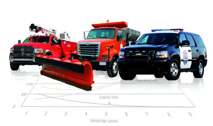 The Recession Need Not Cripple Fleet Replacement Programs