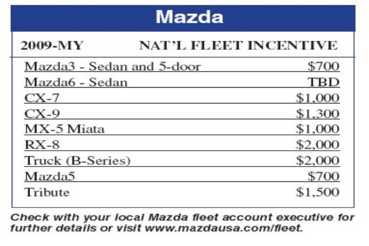 Mazda 2009-MY Incentives Available