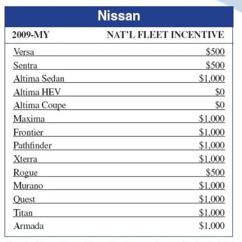 Nissan 2009-MY Incentives Available