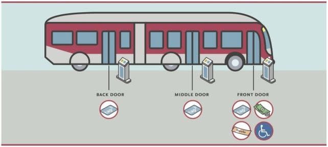 L.A. Metro expands all-door boarding for key Metro Rapid lines
