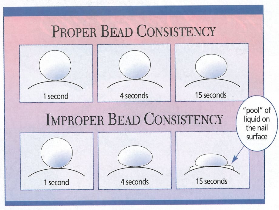 Understanding Acrylic Liquid-to-Powder Ratios