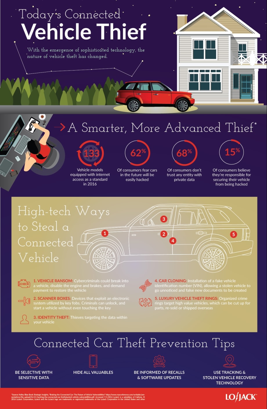 LoJack Issues Warning About 'Connected Car Thieves'