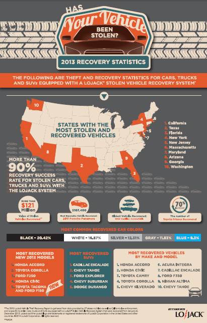 LoJack Releases Fifth Annual Vehicle-Theft Report