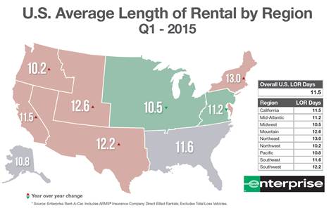Enterprise Rent-A-Car Releases Replacement Rental Data for First Quarter