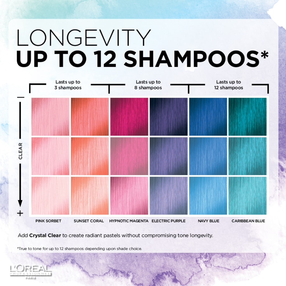 HOW-TO: #UNICORNHAIR Color by L'Oreal Professionnel