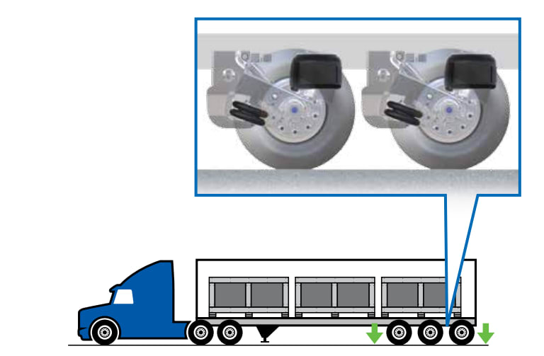 Meritor Wabco Automatic Lift Axle Control Manages Suspension Load
