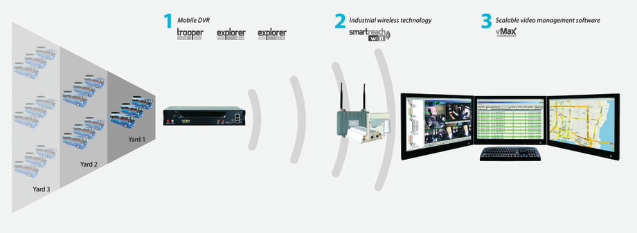 Seon recognized for offering fleet management convenience